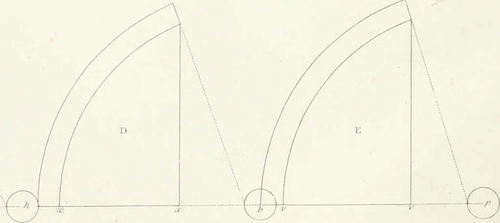 An illustration from Encyclopedia of architecture : a dictionary of the science and practice of architecture, building, carpentry, etc., from the earliest ages to the present time, forming a comprehensive work of reference for the use of architects, builders, carpenters, masons, engineers, students, professional men, and amateurs, 1852, leaf 340