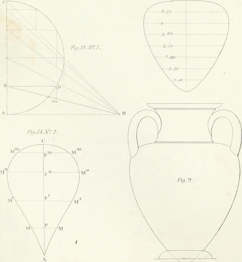 An illustration from Encyclopedia of architecture : a dictionary of the science and practice of architecture, building, carpentry, etc., from the earliest ages to the present time, forming a comprehensive work of reference for the use of architects, builders, carpenters, masons, engineers, students, professional men, and amateurs, 1852, leaf 366