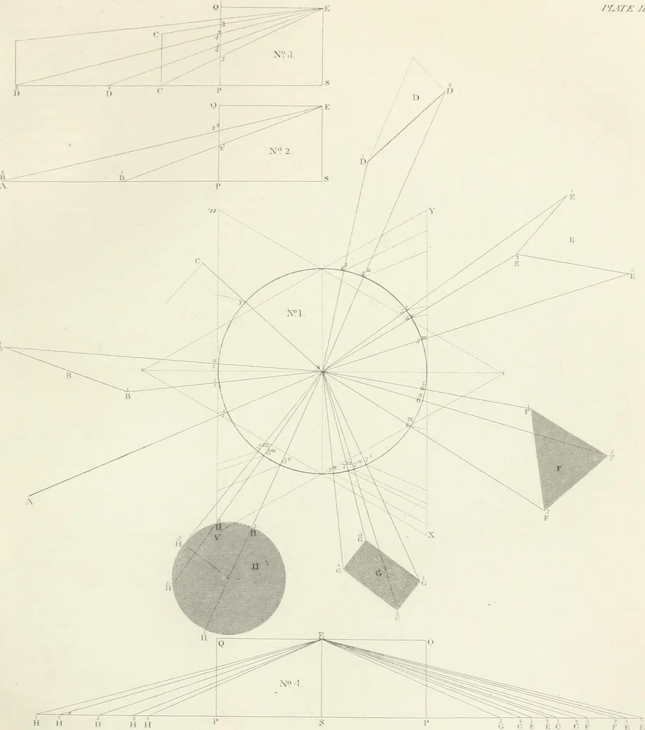 An illustration from Encyclopedia of architecture : a dictionary of the science and practice of architecture, building, carpentry, etc., from the earliest ages to the present time, forming a comprehensive work of reference for the use of architects, builders, carpenters, masons, engineers, students, professional men, and amateurs, 1852, leaf 379