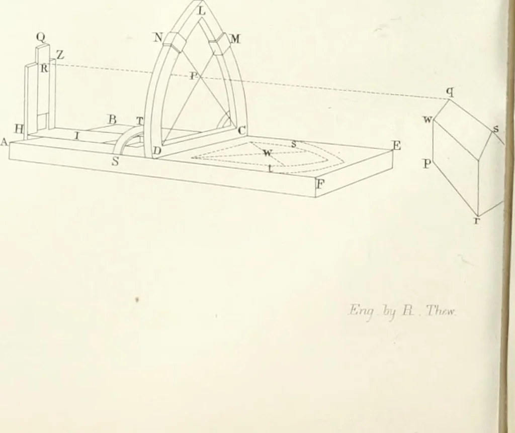 An illustration from Encyclopedia of architecture : a dictionary of the science and practice of architecture, building, carpentry, etc., from the earliest ages to the present time, forming a comprehensive work of reference for the use of architects, builders, carpenters, masons, engineers, students, professional men, and amateurs, 1852, leaf 424