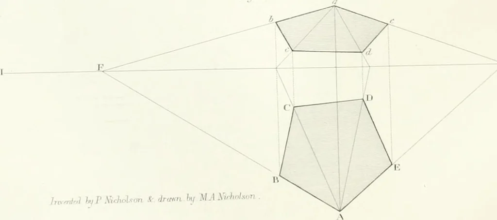 An illustration from Encyclopedia of architecture : a dictionary of the science and practice of architecture, building, carpentry, etc., from the earliest ages to the present time, forming a comprehensive work of reference for the use of architects, builders, carpenters, masons, engineers, students, professional men, and amateurs, 1852, leaf 488