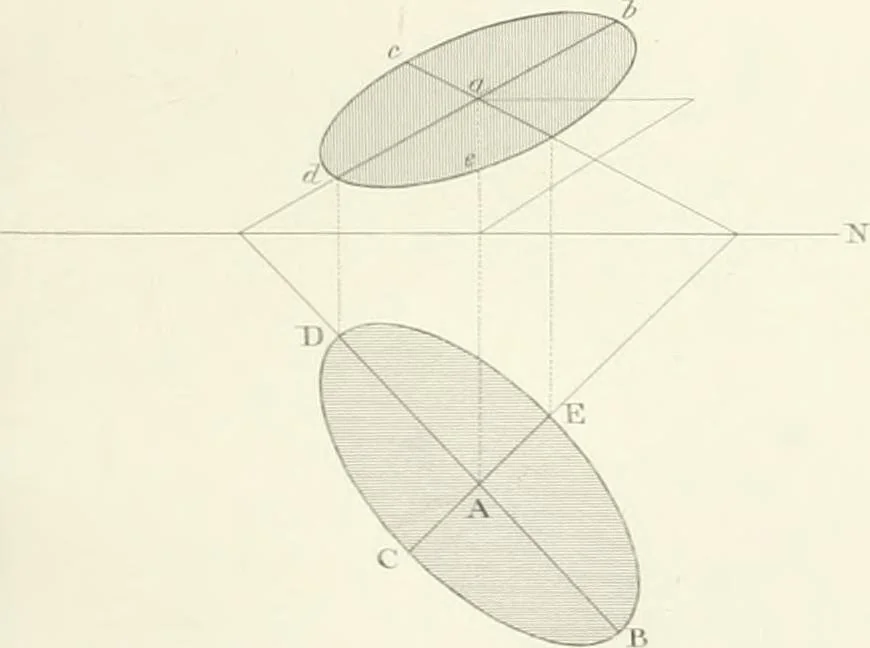 An illustration from Encyclopedia of architecture : a dictionary of the science and practice of architecture, building, carpentry, etc., from the earliest ages to the present time, forming a comprehensive work of reference for the use of architects, builders, carpenters, masons, engineers, students, professional men, and amateurs, 1852, leaf 489
