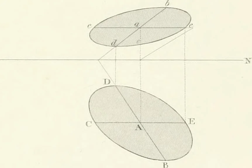 An illustration from Encyclopedia of architecture : a dictionary of the science and practice of architecture, building, carpentry, etc., from the earliest ages to the present time, forming a comprehensive work of reference for the use of architects, builders, carpenters, masons, engineers, students, professional men, and amateurs, 1852, leaf 489