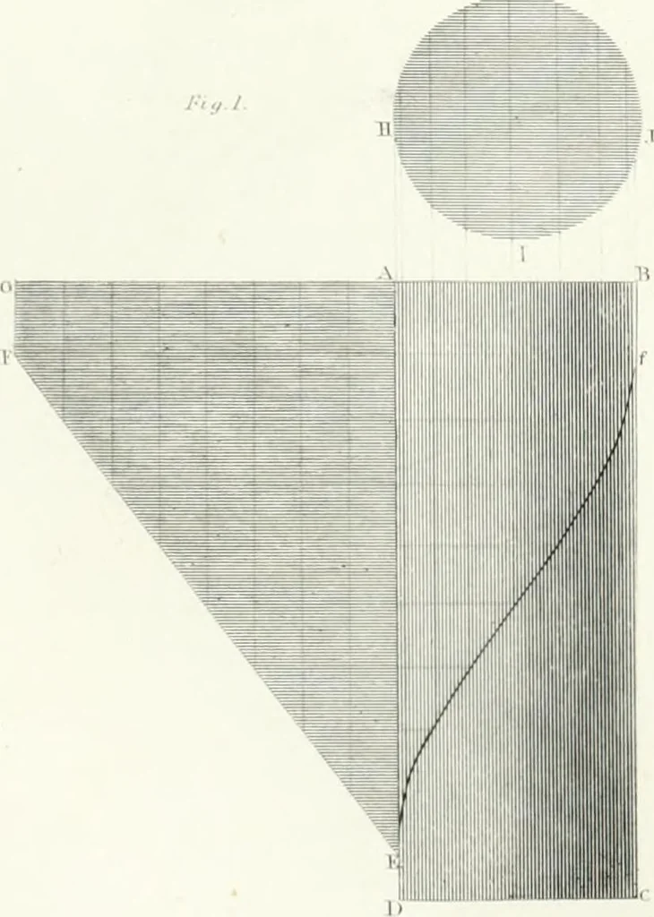 An illustration from Encyclopedia of architecture : a dictionary of the science and practice of architecture, building, carpentry, etc., from the earliest ages to the present time, forming a comprehensive work of reference for the use of architects, builders, carpenters, masons, engineers, students, professional men, and amateurs, 1852, leaf 500