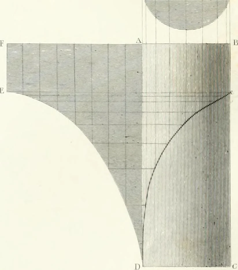 An illustration from Encyclopedia of architecture : a dictionary of the science and practice of architecture, building, carpentry, etc., from the earliest ages to the present time, forming a comprehensive work of reference for the use of architects, builders, carpenters, masons, engineers, students, professional men, and amateurs, 1852, leaf 500