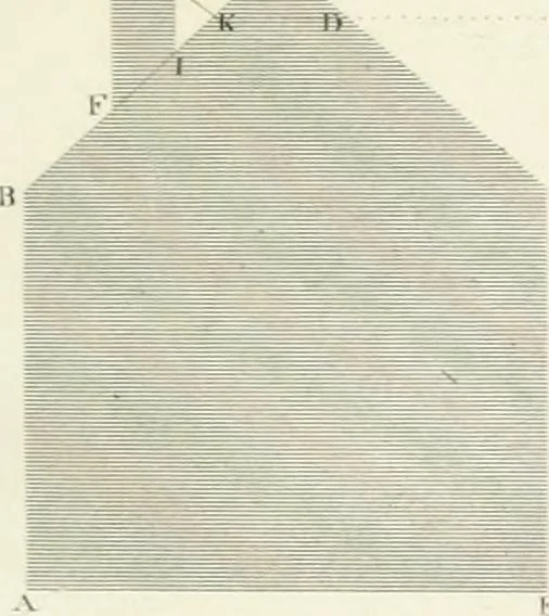 An illustration from Encyclopedia of architecture : a dictionary of the science and practice of architecture, building, carpentry, etc., from the earliest ages to the present time, forming a comprehensive work of reference for the use of architects, builders, carpenters, masons, engineers, students, professional men, and amateurs, 1852, leaf 507