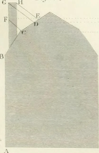 An illustration from Encyclopedia of architecture : a dictionary of the science and practice of architecture, building, carpentry, etc., from the earliest ages to the present time, forming a comprehensive work of reference for the use of architects, builders, carpenters, masons, engineers, students, professional men, and amateurs, 1852, leaf 507