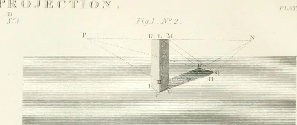 An illustration from Encyclopedia of architecture : a dictionary of the science and practice of architecture, building, carpentry, etc., from the earliest ages to the present time, forming a comprehensive work of reference for the use of architects, builders, carpenters, masons, engineers, students, professional men, and amateurs, 1852, leaf 510