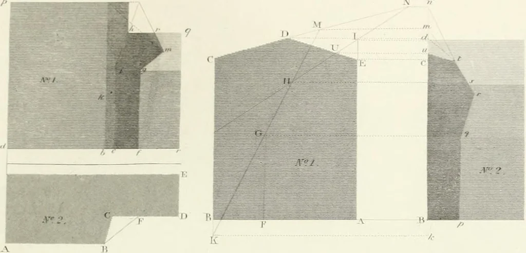 An illustration from Encyclopedia of architecture : a dictionary of the science and practice of architecture, building, carpentry, etc., from the earliest ages to the present time, forming a comprehensive work of reference for the use of architects, builders, carpenters, masons, engineers, students, professional men, and amateurs, 1852, leaf 513