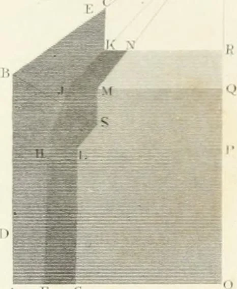 An illustration from Encyclopedia of architecture : a dictionary of the science and practice of architecture, building, carpentry, etc., from the earliest ages to the present time, forming a comprehensive work of reference for the use of architects, builders, carpenters, masons, engineers, students, professional men, and amateurs, 1852, leaf 513