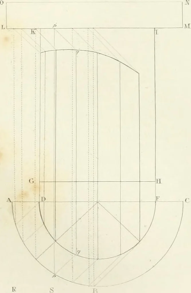 An illustration from Encyclopedia of architecture : a dictionary of the science and practice of architecture, building, carpentry, etc., from the earliest ages to the present time, forming a comprehensive work of reference for the use of architects, builders, carpenters, masons, engineers, students, professional men, and amateurs, 1852, leaf 515