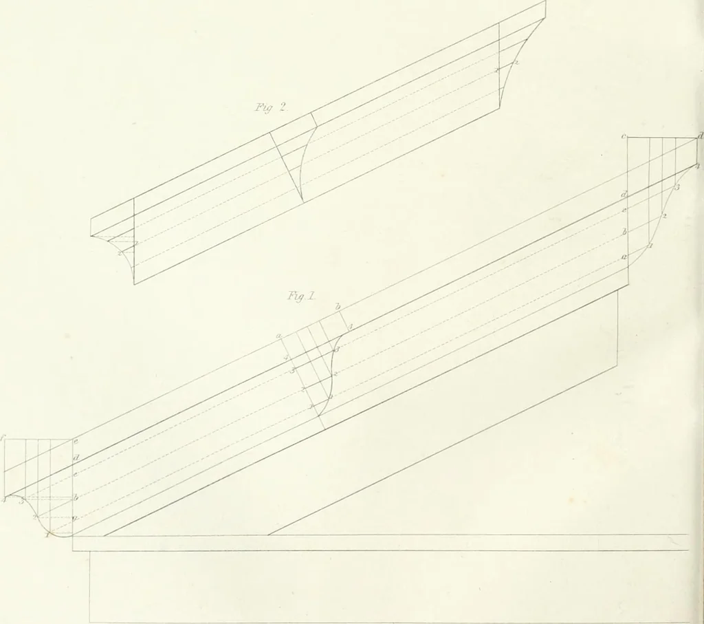 An illustration from Encyclopedia of architecture : a dictionary of the science and practice of architecture, building, carpentry, etc., from the earliest ages to the present time, forming a comprehensive work of reference for the use of architects, builders, carpenters, masons, engineers, students, professional men, and amateurs, 1852, leaf 542