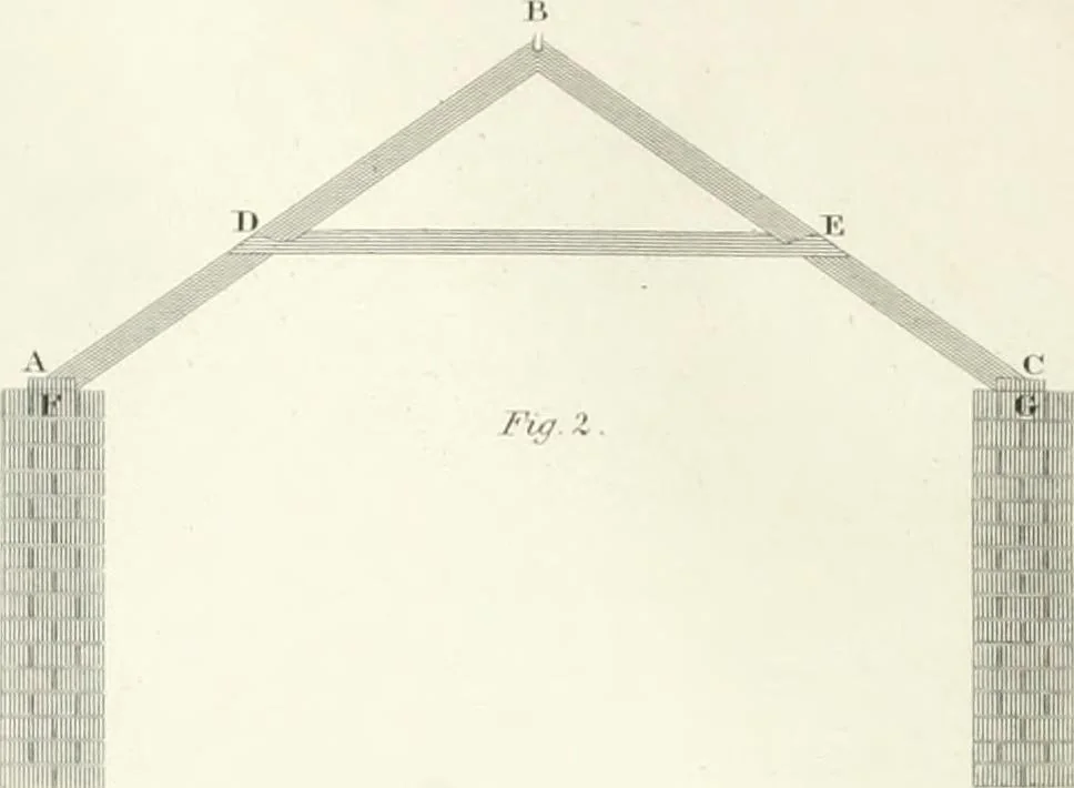 An illustration from Encyclopedia of architecture : a dictionary of the science and practice of architecture, building, carpentry, etc., from the earliest ages to the present time, forming a comprehensive work of reference for the use of architects, builders, carpenters, masons, engineers, students, professional men, and amateurs, 1852, leaf 566
