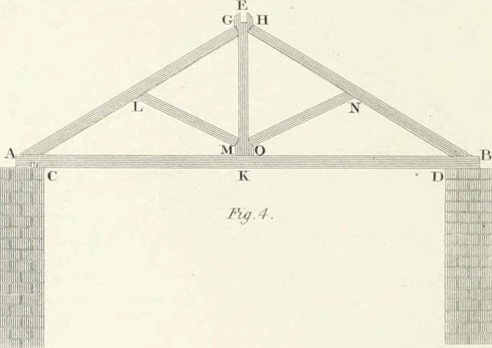 An illustration from Encyclopedia of architecture : a dictionary of the science and practice of architecture, building, carpentry, etc., from the earliest ages to the present time, forming a comprehensive work of reference for the use of architects, builders, carpenters, masons, engineers, students, professional men, and amateurs, 1852, leaf 566