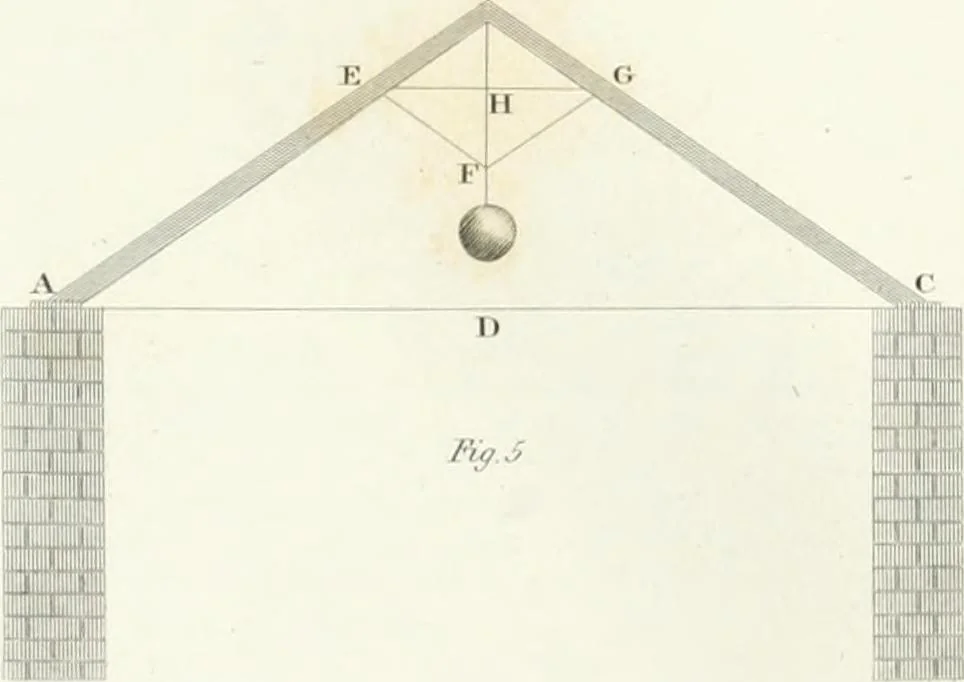 An illustration from Encyclopedia of architecture : a dictionary of the science and practice of architecture, building, carpentry, etc., from the earliest ages to the present time, forming a comprehensive work of reference for the use of architects, builders, carpenters, masons, engineers, students, professional men, and amateurs, 1852, leaf 566