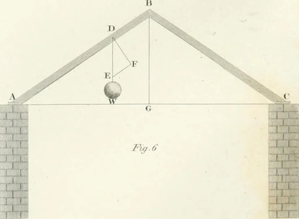 An illustration from Encyclopedia of architecture : a dictionary of the science and practice of architecture, building, carpentry, etc., from the earliest ages to the present time, forming a comprehensive work of reference for the use of architects, builders, carpenters, masons, engineers, students, professional men, and amateurs, 1852, leaf 566