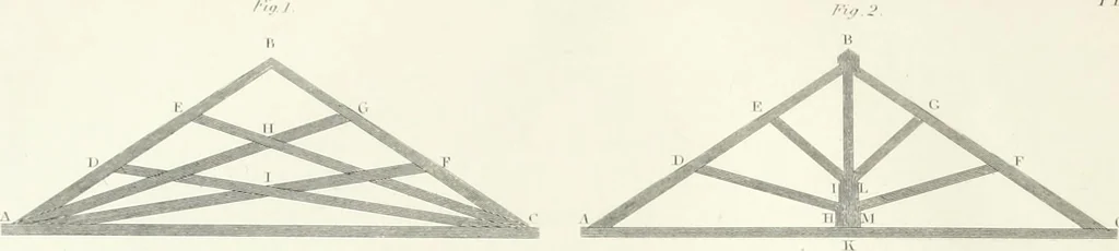 An illustration from Encyclopedia of architecture : a dictionary of the science and practice of architecture, building, carpentry, etc., from the earliest ages to the present time, forming a comprehensive work of reference for the use of architects, builders, carpenters, masons, engineers, students, professional men, and amateurs, 1852, leaf 570