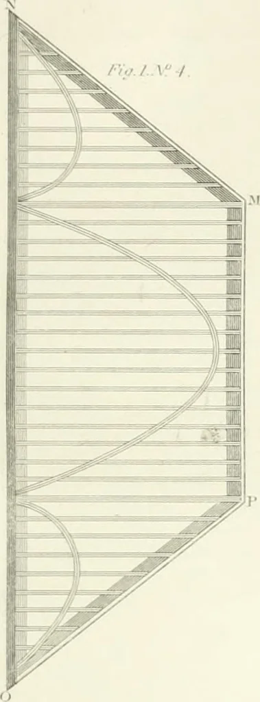 An illustration from Encyclopedia of architecture : a dictionary of the science and practice of architecture, building, carpentry, etc., from the earliest ages to the present time, forming a comprehensive work of reference for the use of architects, builders, carpenters, masons, engineers, students, professional men, and amateurs, 1852, leaf 571