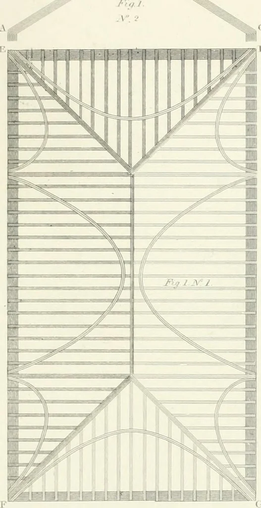 An illustration from Encyclopedia of architecture : a dictionary of the science and practice of architecture, building, carpentry, etc., from the earliest ages to the present time, forming a comprehensive work of reference for the use of architects, builders, carpenters, masons, engineers, students, professional men, and amateurs, 1852, leaf 571