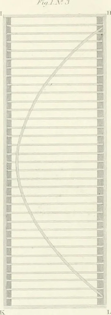An illustration from Encyclopedia of architecture : a dictionary of the science and practice of architecture, building, carpentry, etc., from the earliest ages to the present time, forming a comprehensive work of reference for the use of architects, builders, carpenters, masons, engineers, students, professional men, and amateurs, 1852, leaf 571