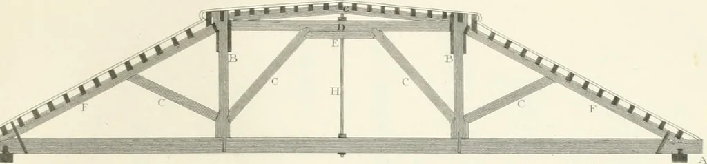 An illustration from Encyclopedia of architecture : a dictionary of the science and practice of architecture, building, carpentry, etc., from the earliest ages to the present time, forming a comprehensive work of reference for the use of architects, builders, carpenters, masons, engineers, students, professional men, and amateurs, 1852, leaf 577
