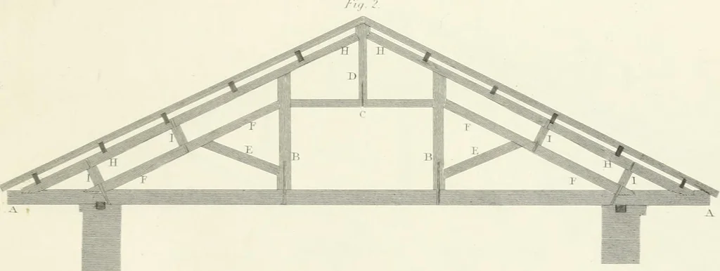 An illustration from Encyclopedia of architecture : a dictionary of the science and practice of architecture, building, carpentry, etc., from the earliest ages to the present time, forming a comprehensive work of reference for the use of architects, builders, carpenters, masons, engineers, students, professional men, and amateurs, 1852, leaf 577