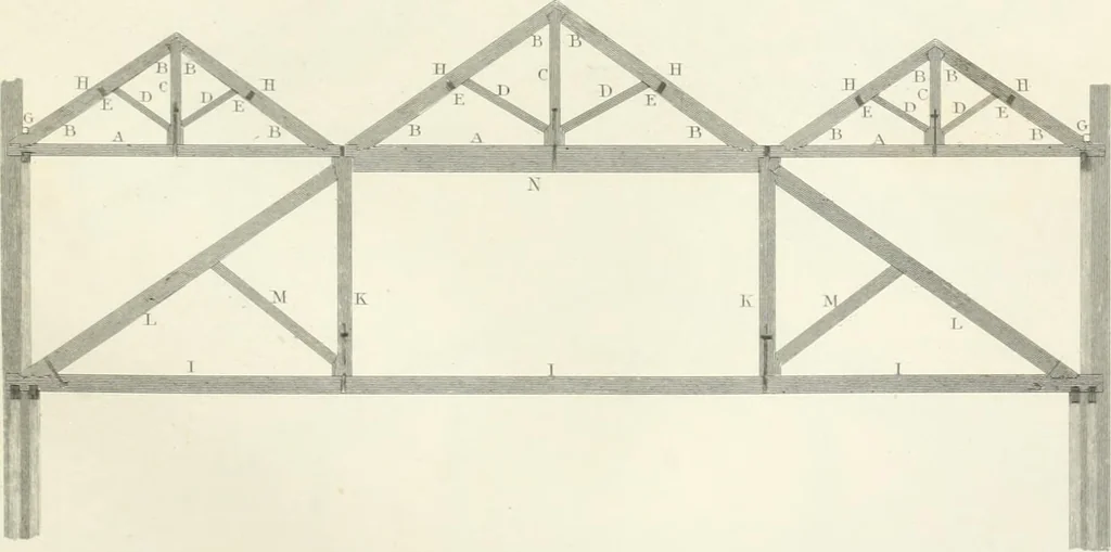 An illustration from Encyclopedia of architecture : a dictionary of the science and practice of architecture, building, carpentry, etc., from the earliest ages to the present time, forming a comprehensive work of reference for the use of architects, builders, carpenters, masons, engineers, students, professional men, and amateurs, 1852, leaf 577