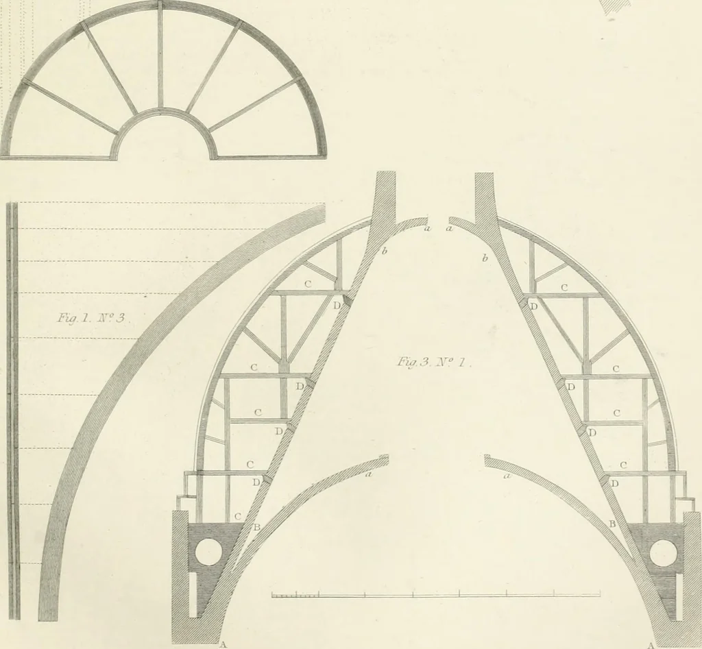 An illustration from Encyclopedia of architecture : a dictionary of the science and practice of architecture, building, carpentry, etc., from the earliest ages to the present time, forming a comprehensive work of reference for the use of architects, builders, carpenters, masons, engineers, students, professional men, and amateurs, 1852, leaf 591
