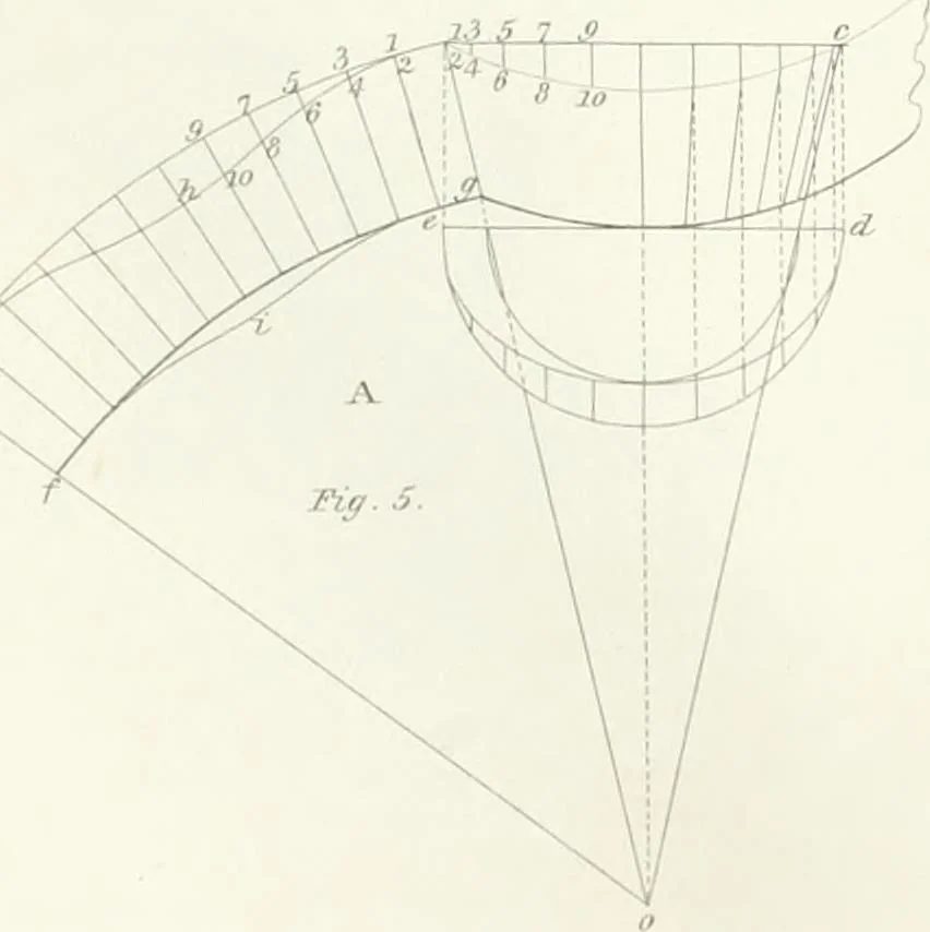 An illustration from Encyclopedia of architecture : a dictionary of the science and practice of architecture, building, carpentry, etc., from the earliest ages to the present time, forming a comprehensive work of reference for the use of architects, builders, carpenters, masons, engineers, students, professional men, and amateurs, 1852, leaf 646