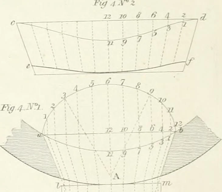 An illustration from Encyclopedia of architecture : a dictionary of the science and practice of architecture, building, carpentry, etc., from the earliest ages to the present time, forming a comprehensive work of reference for the use of architects, builders, carpenters, masons, engineers, students, professional men, and amateurs, 1852, leaf 648