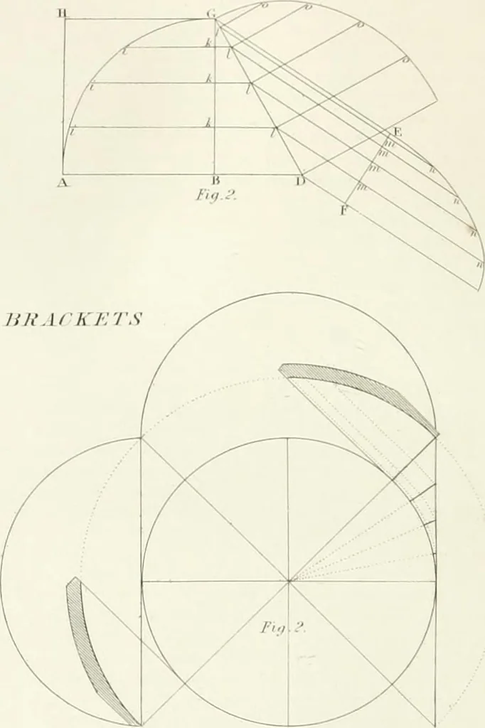 An illustration from Encyclopedia of architecture : a dictionary of the science and practice of architecture, building, carpentry, etc., from the earliest ages to the present time, forming a comprehensive work of reference for the use of architects, builders, carpenters, masons, engineers, students, professional men, and amateurs, 1852, leaf 652