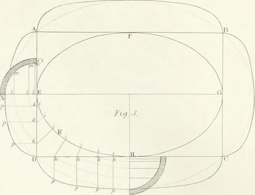 An illustration from Encyclopedia of architecture : a dictionary of the science and practice of architecture, building, carpentry, etc., from the earliest ages to the present time, forming a comprehensive work of reference for the use of architects, builders, carpenters, masons, engineers, students, professional men, and amateurs, 1852, leaf 652