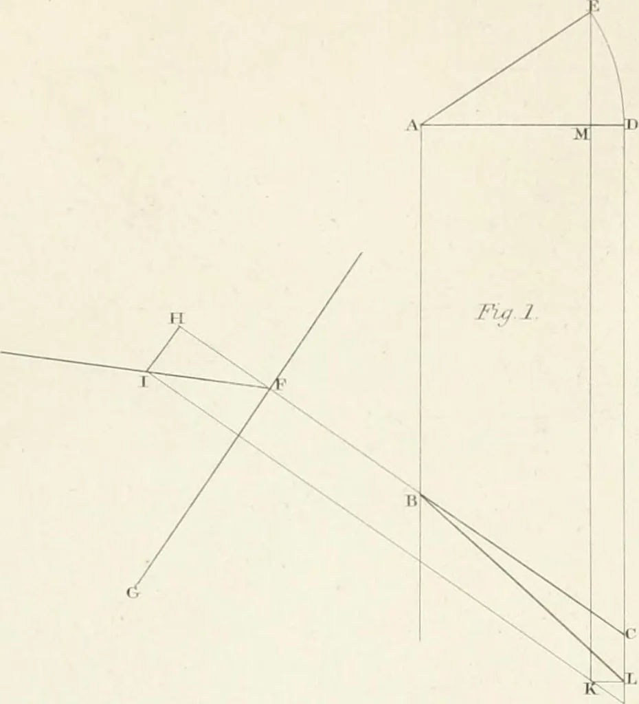 An illustration from Encyclopedia of architecture : a dictionary of the science and practice of architecture, building, carpentry, etc., from the earliest ages to the present time, forming a comprehensive work of reference for the use of architects, builders, carpenters, masons, engineers, students, professional men, and amateurs, 1852, leaf 672