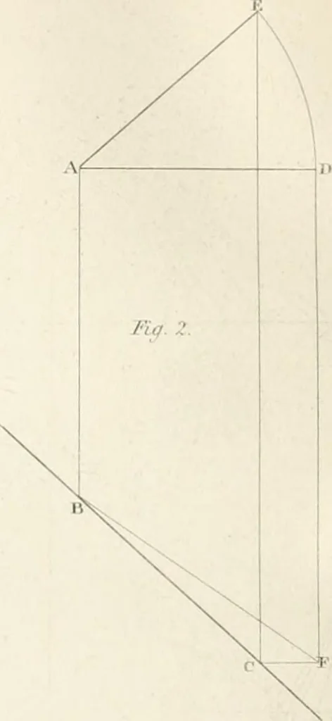 An illustration from Encyclopedia of architecture : a dictionary of the science and practice of architecture, building, carpentry, etc., from the earliest ages to the present time, forming a comprehensive work of reference for the use of architects, builders, carpenters, masons, engineers, students, professional men, and amateurs, 1852, leaf 672