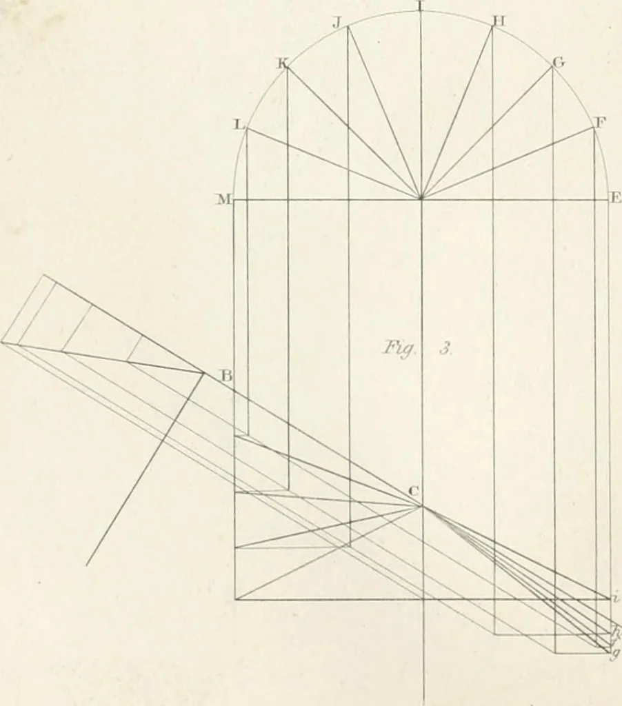 An illustration from Encyclopedia of architecture : a dictionary of the science and practice of architecture, building, carpentry, etc., from the earliest ages to the present time, forming a comprehensive work of reference for the use of architects, builders, carpenters, masons, engineers, students, professional men, and amateurs, 1852, leaf 672