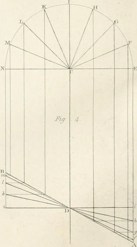 An illustration from Encyclopedia of architecture : a dictionary of the science and practice of architecture, building, carpentry, etc., from the earliest ages to the present time, forming a comprehensive work of reference for the use of architects, builders, carpenters, masons, engineers, students, professional men, and amateurs, 1852, leaf 672