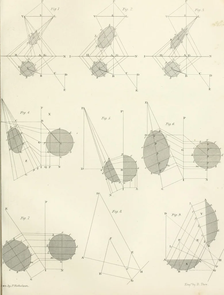An illustration from Encyclopedia of architecture : a dictionary of the science and practice of architecture, building, carpentry, etc., from the earliest ages to the present time, forming a comprehensive work of reference for the use of architects, builders, carpenters, masons, engineers, students, professional men, and amateurs, 1852, leaf 673