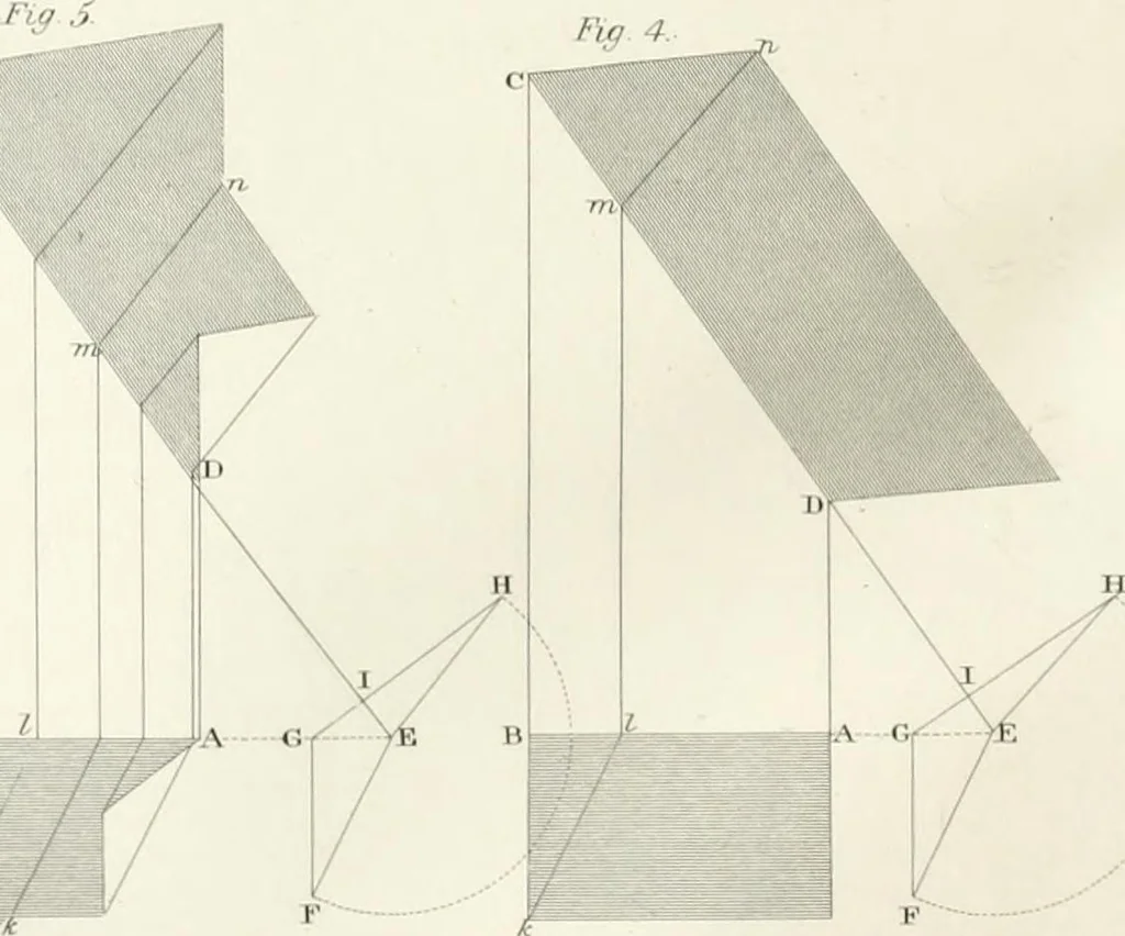 An illustration from Encyclopedia of architecture : a dictionary of the science and practice of architecture, building, carpentry, etc., from the earliest ages to the present time, forming a comprehensive work of reference for the use of architects, builders, carpenters, masons, engineers, students, professional men, and amateurs, 1852, leaf 676