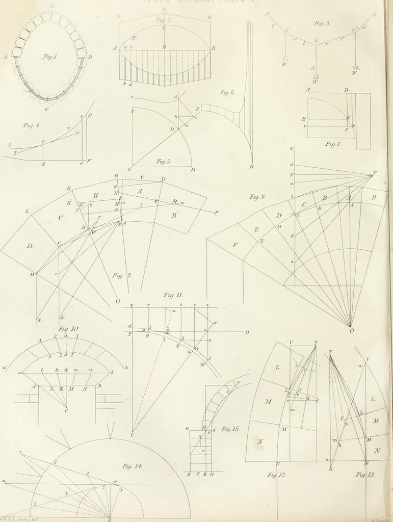 An illustration from Encyclopedia of architecture : a dictionary of the science and practice of architecture, building, carpentry, etc., from the earliest ages to the present time, forming a comprehensive work of reference for the use of architects, builders, carpenters, masons, engineers, students, professional men, and amateurs, 1852, leaf 688