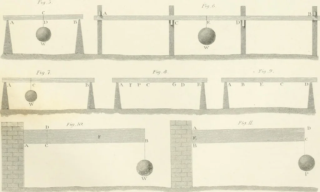 An illustration from Encyclopedia of architecture : a dictionary of the science and practice of architecture, building, carpentry, etc., from the earliest ages to the present time, forming a comprehensive work of reference for the use of architects, builders, carpenters, masons, engineers, students, professional men, and amateurs, 1852, leaf 699