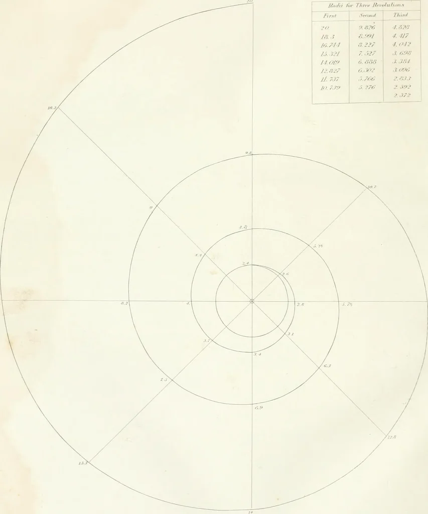 An illustration from Encyclopedia of architecture : a dictionary of the science and practice of architecture, building, carpentry, etc., from the earliest ages to the present time, forming a comprehensive work of reference for the use of architects, builders, carpenters, masons, engineers, students, professional men, and amateurs, 1852, leaf 768
