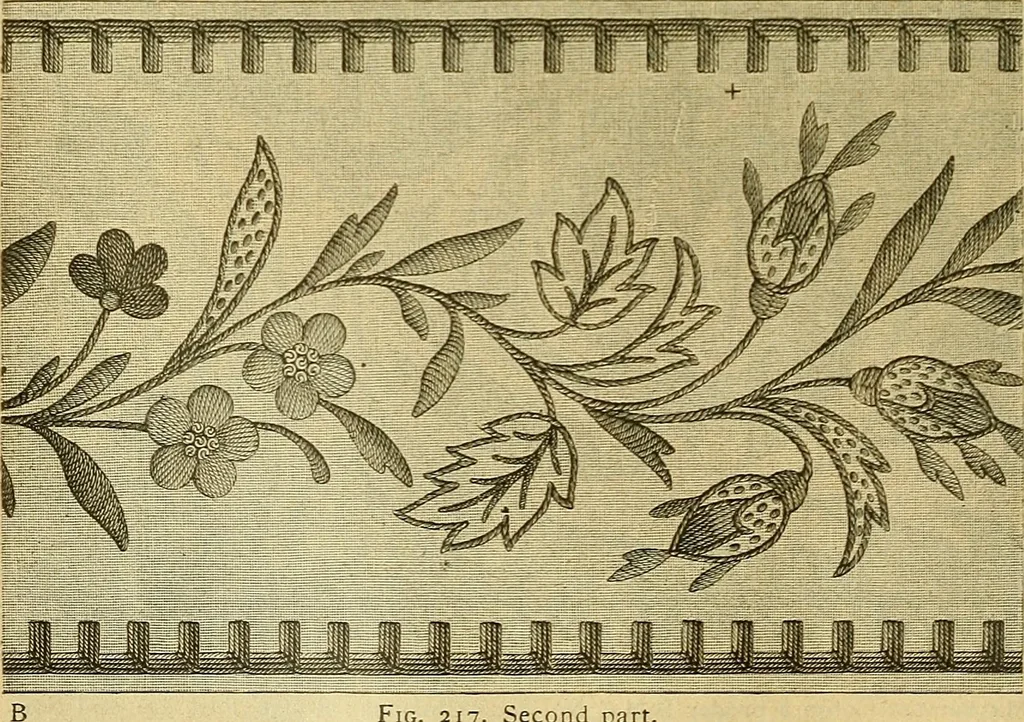 An illustration from Encyclopedia of needlework, 1890, leaf 107