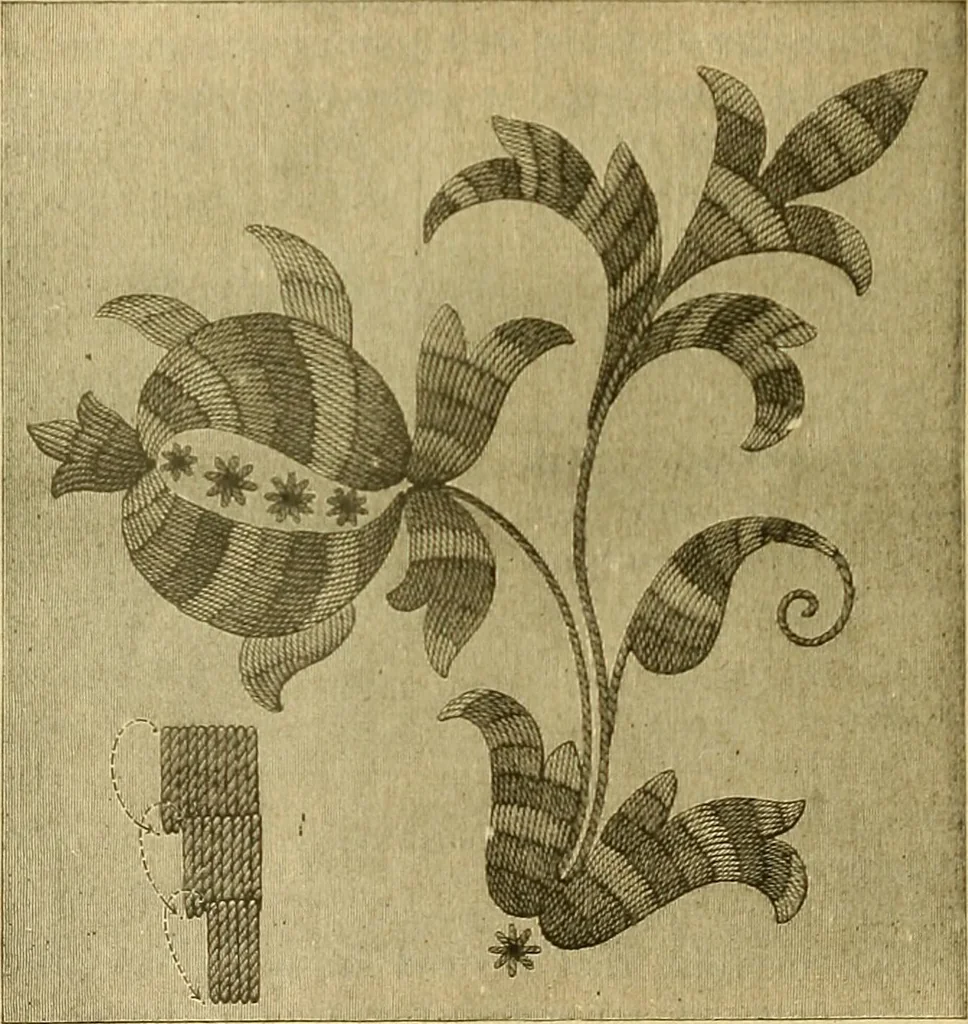 An illustration from Encyclopedia of needlework, 1890, leaf 119