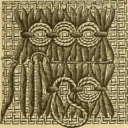 An illustration from Encyclopedia of needlework, 1890, leaf 142