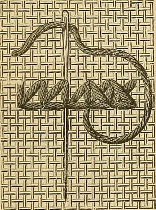 An illustration from Encyclopedia of needlework, 1890, leaf 154