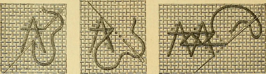 An illustration from Encyclopedia of needlework, 1890, leaf 157