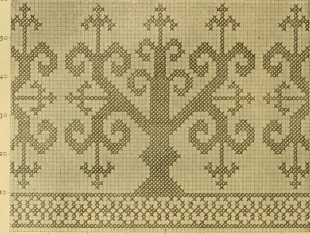 An illustration from Encyclopedia of needlework, 1890, leaf 159