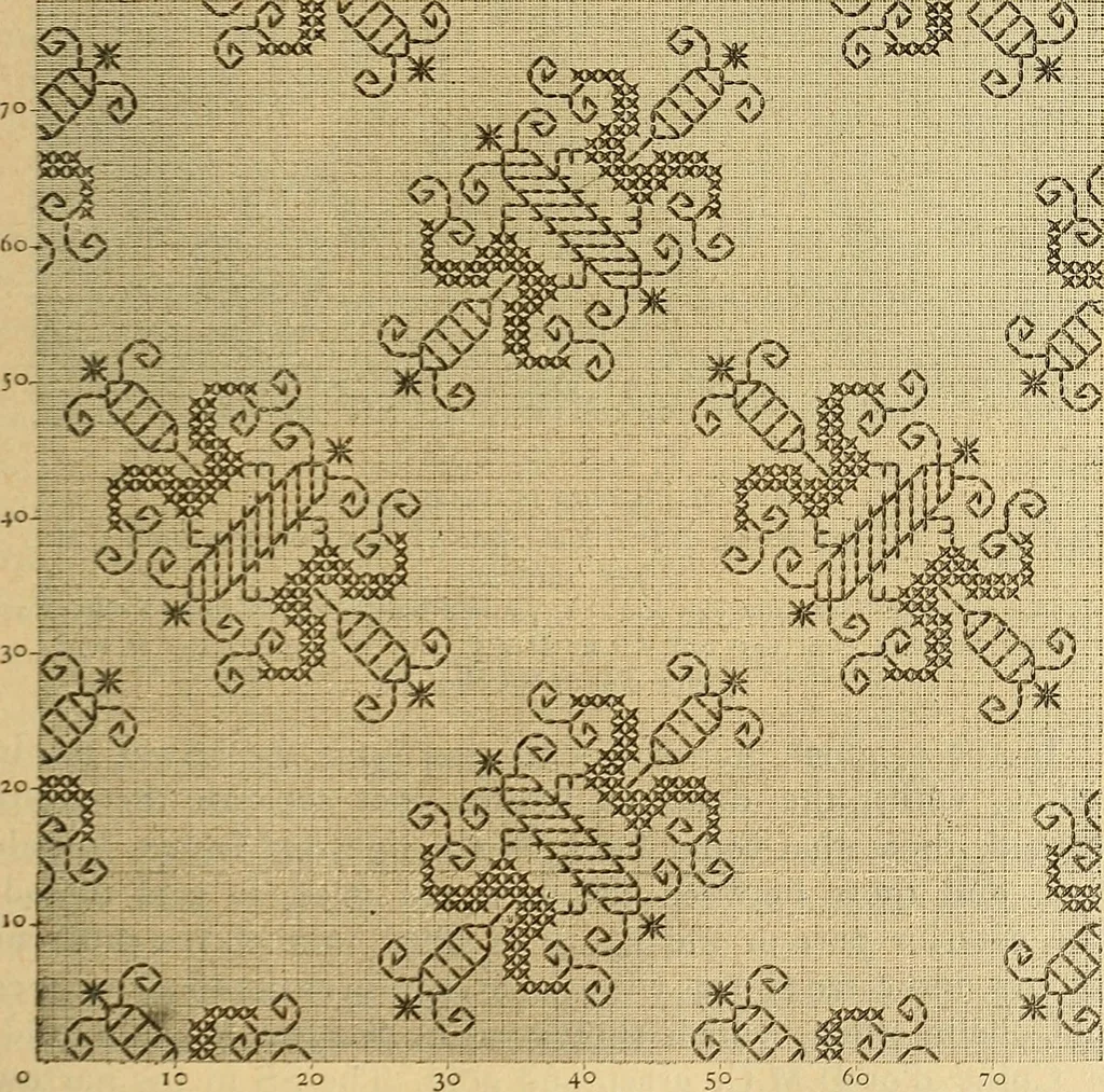 An illustration from Encyclopedia of needlework, 1890, leaf 166