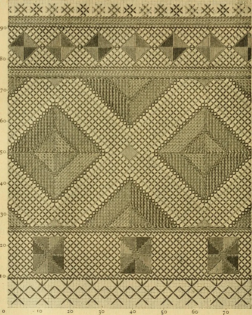 An illustration from Encyclopedia of needlework, 1890, leaf 169