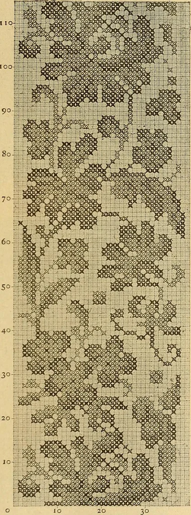 An illustration from Encyclopedia of needlework, 1890, leaf 170
